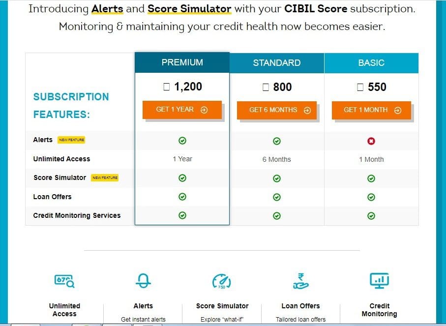 CIBIL subscription