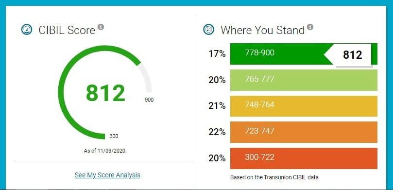 You are currently viewing How to check free CIBIL score
