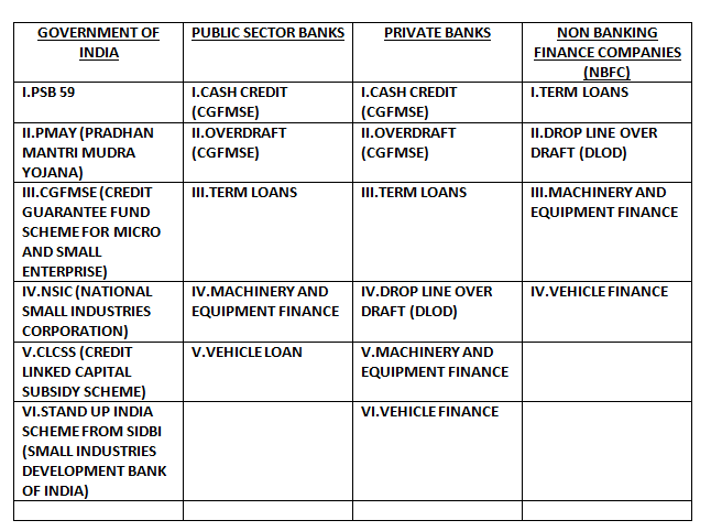 <strong>Business Financing in India in 2022</strong> 2 Screenshot 175