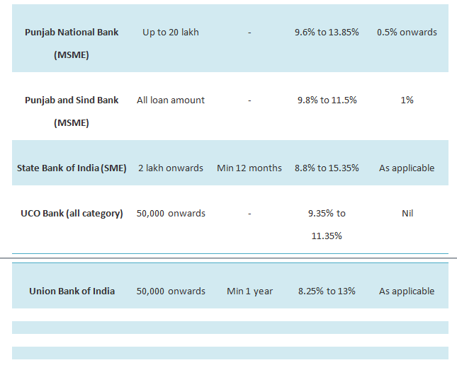 <strong>Business Financing in India in 2022</strong> 4 Screenshot 177