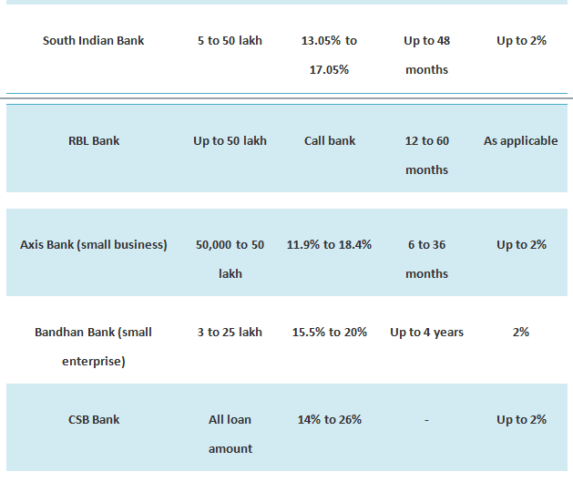 <strong>Business Financing in India in 2022</strong> 8 Screenshot 181
