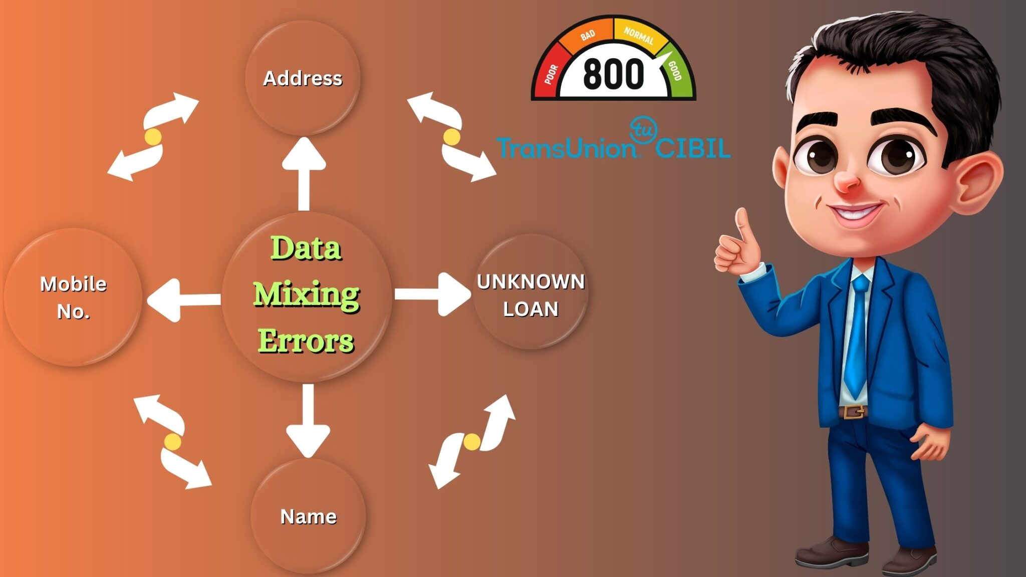 You are currently viewing How to solve data mixing errors in CIBIL report?