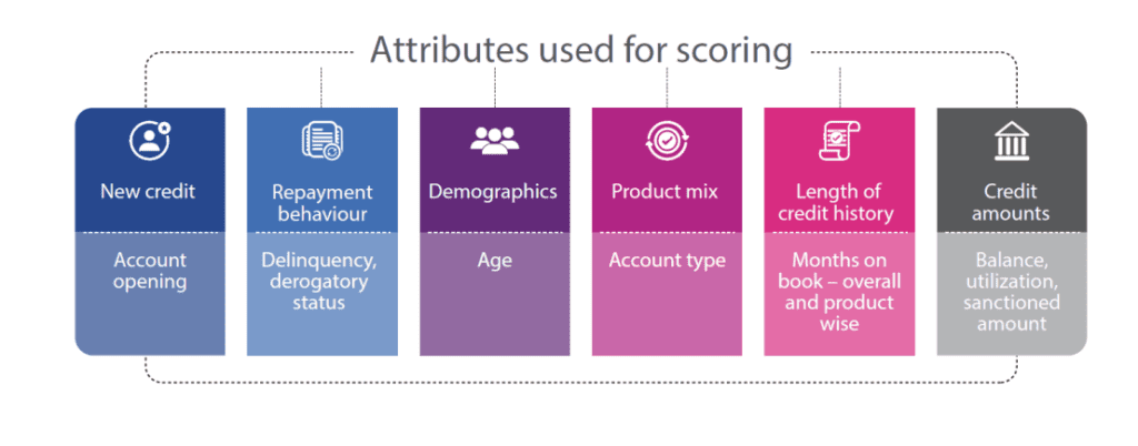 Why did Experian credit score drop suddenly? 2 Experian credit score parameters attributes of the V3 scoring