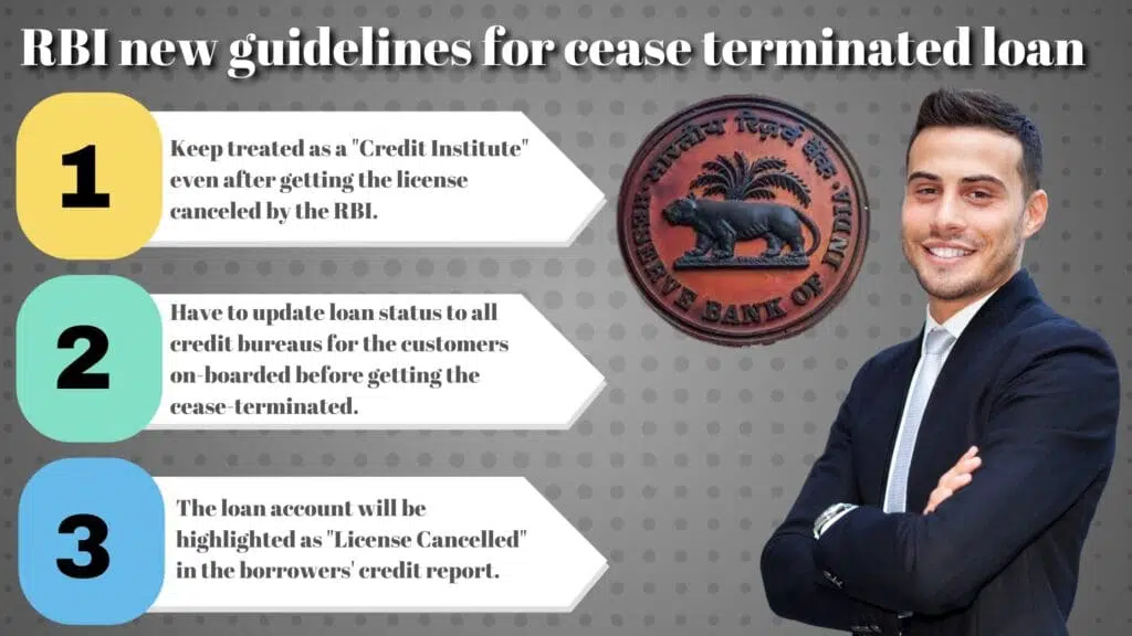 cease terminated loans in CIBIL