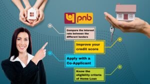Read more about the article Instant Approval of a Housing Loan from PNB