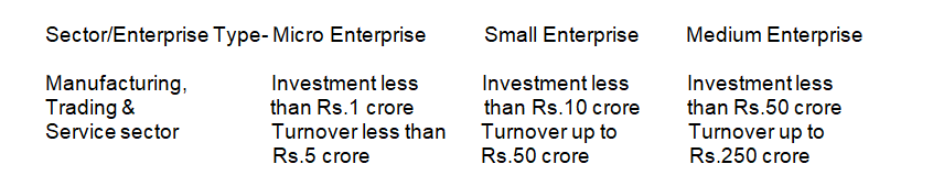 MSME Loan for New Business 3 MSME – Merged Criteria