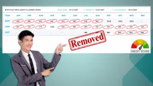 Read more about the article How to Remove CIBIL Late Payment History from Credit Report?