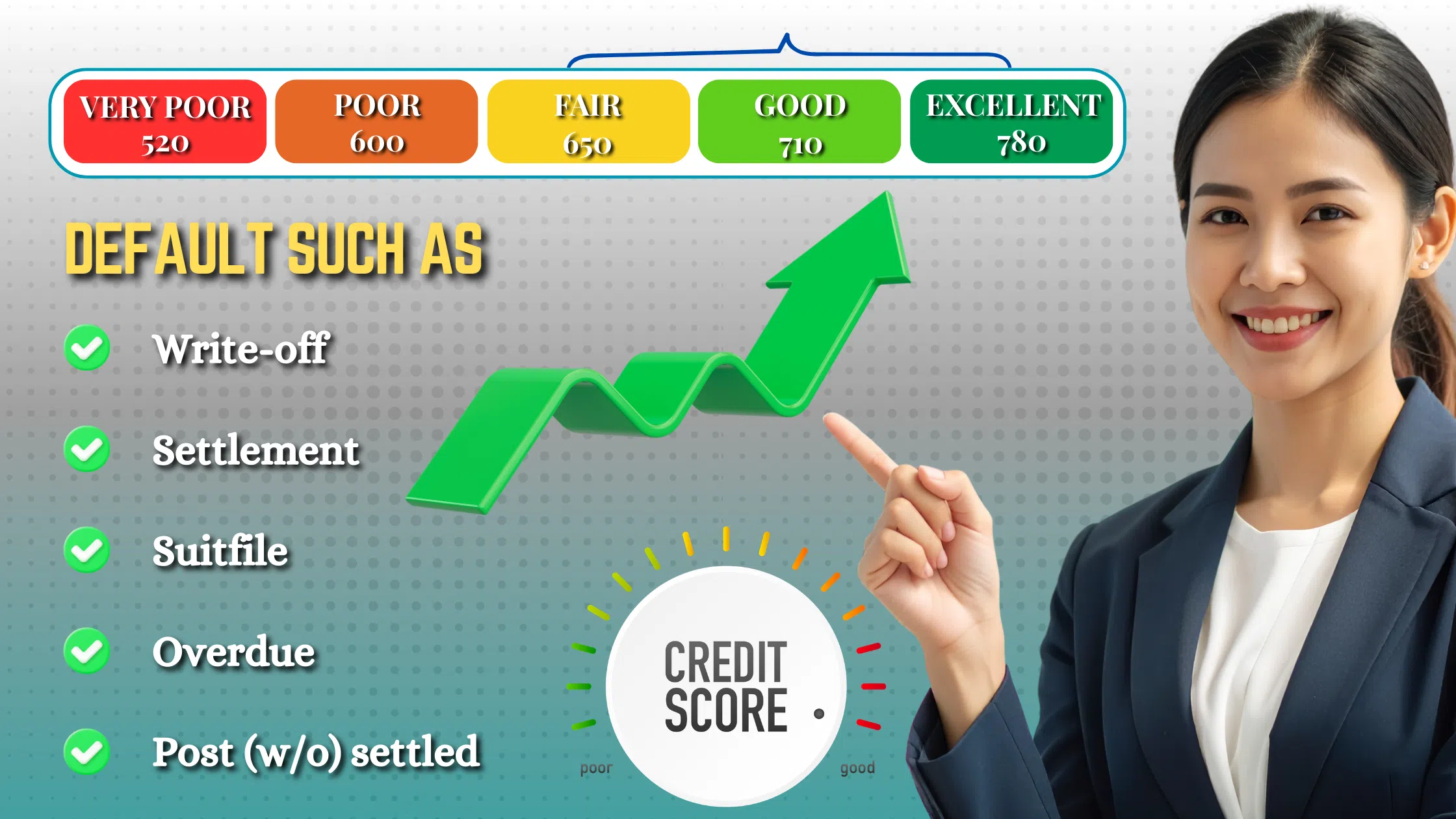You are currently viewing How to improve CIBIL score after default?
