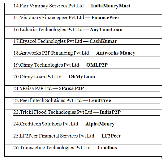 What is peer-to-peer lending? Best p2p lending platforms in India 3 rbi registered best p2p lending platforms in india 2
